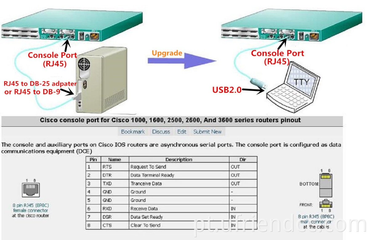 Plugue e reproduza RS485 RSRS232 SERIAL WIN10 FTDI FT232RL USB TIPO C PARA RJ45 CABO DE CONSOL
